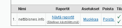 Google Analytics -asetukset Google Analytics -asetukset