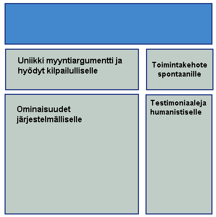 Laskeutumissivu huomioi kilpailullisen ja spontaanin persoonan aivan alussa, järjestelmällisen teksriosion loppuosassa ja humanistisen sivupalkin loppuosassa.