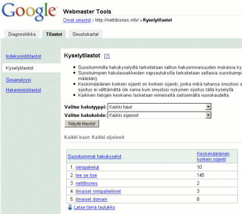 Kyselytilastot